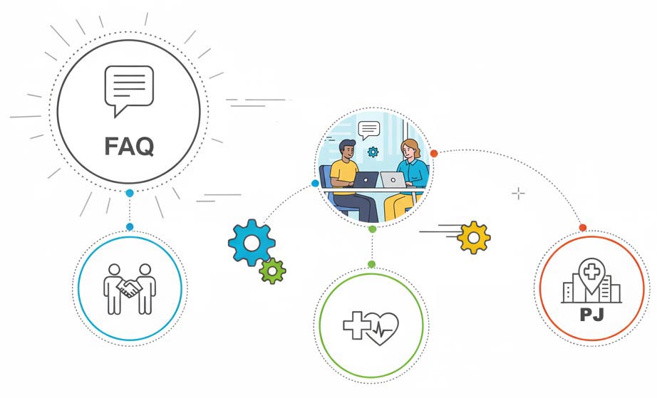 Planos de Saúde Campinas (FAQ)